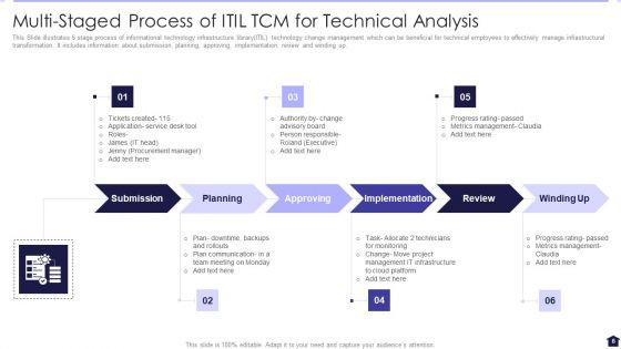 TCM_For_Technical_Analysis_Ppt_PowerPoint_Presentation_Complete_With_Slides_Slide_8.jpg