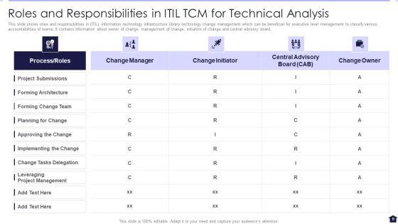 TCM_For_Technical_Analysis_Ppt_PowerPoint_Presentation_Complete_With_Slides_Slide_9.jpg