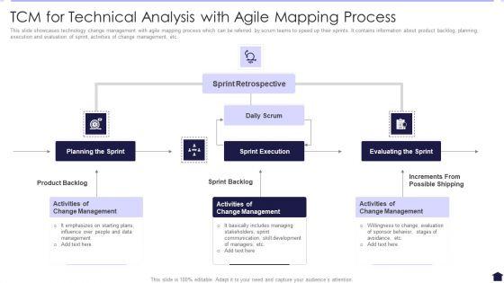 TCM_For_Technical_Analysis_With_Agile_Mapping_Process_Ideas_PDF_Slide_1.jpg
