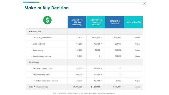 TCM_Make_Or_Buy_Decision_Ppt_Slides_Aids_PDF_Slide_1.jpg