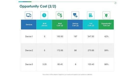 TCM_Opportunity_Cost_Devices_Ppt_Infographic_Template_Elements_PDF_Slide_1.jpg