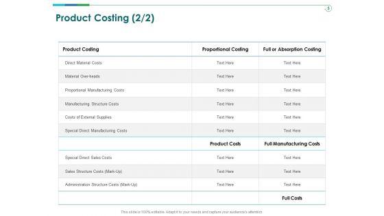 TCM_Product_Costing_Manufacturing_Ppt_Layouts_Example_Topics_PDF_Slide_1.jpg