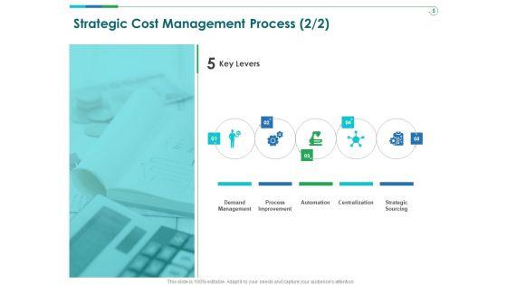 TCM_Strategic_Cost_Management_Process_Levers_Ppt_Ideas_Graphics_Template_PDF_Slide_1.jpg