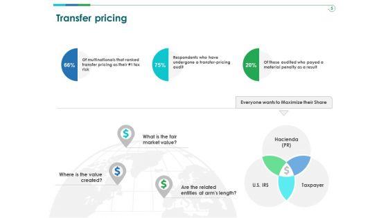 TCM_Transfer_Pricing_Ppt_Summary_Backgrounds_PDF_Slide_1.jpg