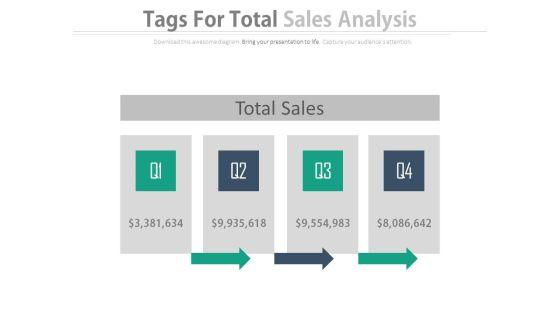 Table For Total Sales Analysis Powerpoint Slides Table For Total Sales Analysis Powerpoint Slides
