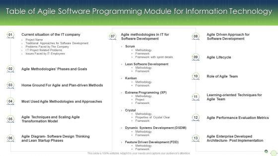 Table_Of_Agile_Software_Programming_Module_For_Information_Technology_Professional_PDF_Slide_1.jpg