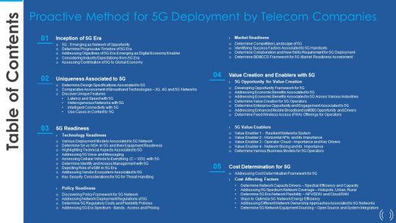 Table_Of_Cntents_Proactive_Method_For_5G_Deployment_By_Telecom_Companies_Introduction_PDF_Diagrams_PDF_Slide_1.jpg