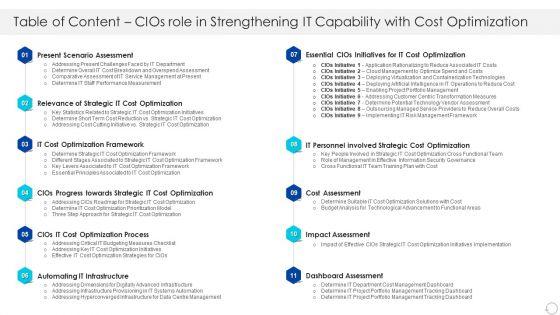 Table_Of_Content_Cios_Role_In_Strengthening_IT_Capability_With_Cost_Optimization_Download_PDF_Slide_1.jpg