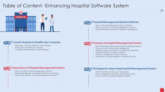 Table_Of_Content_Enhancing_Hospital_Software_System_Summary_PDF_Slide_1.jpg