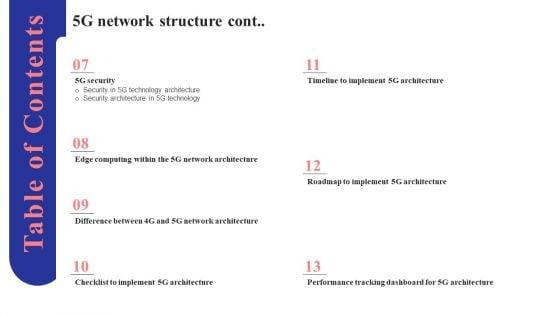 Table_Of_Contents_5G_Network_Structure_Rules_PDF_Slide_2.jpg