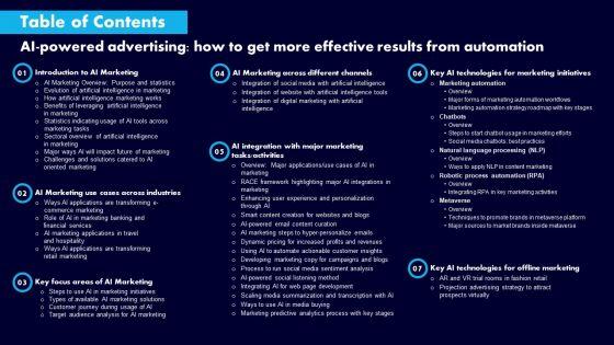 Table_Of_Contents_AI_Powered_Advertising_How_To_Get_More_Effective_Results_From_Automation_Microsoft_PDF_Slide_1.jpg