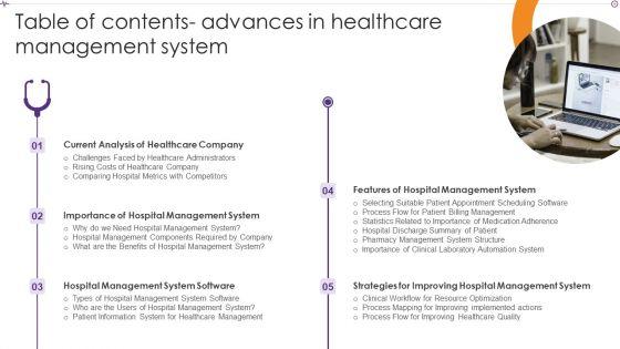 Table_Of_Contents_Advances_In_Healthcare_Management_System_Topics_PDF_Slide_1.jpg
