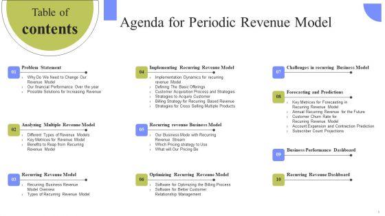 Table_Of_Contents_Agenda_For_Periodic_Revenue_Model_Pictures_PDF_Slide_1.jpg