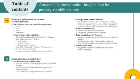 Table_Of_Contents_Amazons_Business_Tactics_Insights_Into_Its_Primary_Capabilities_Ppt_Summary_Inspiration_PDF_Slide_2.jpg