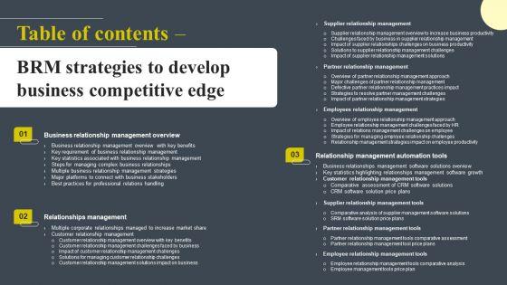 Table_Of_Contents_BRM_Strategies_To_Develop_Business_Competitive_Edge_Clipart_PDF_Slide_1.jpg