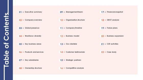 Table_Of_Contents_Banking_Institution_Company_Profile_Themes_PDF_Slide_1.jpg