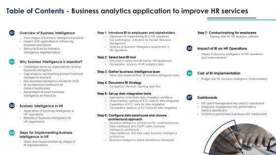 Table_Of_Contents_Business_Analytics_Application_To_Improve_HR_Services_Topics_PDF_Slide_1.jpg