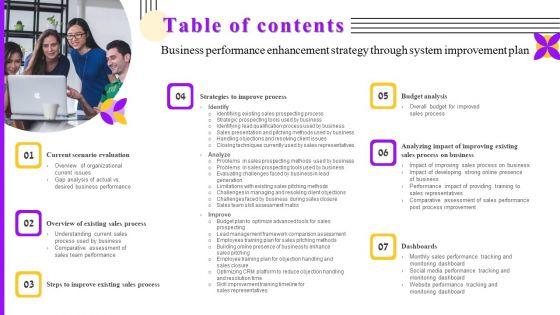 Table_Of_Contents_Business_Performance_Enhancement_Strategy_Through_System_Improvement_Plan_Rules_PDF_Slide_1.jpg