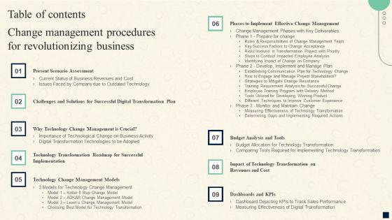 Table_Of_Contents_Change_Management_Procedures_For_Revolutionizing_Business_Summary_PDF_Slide_1.jpg