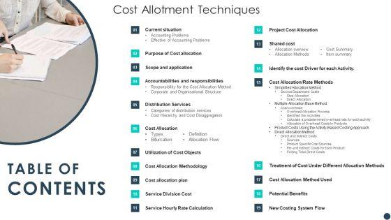 Table_Of_Contents_Cost_Allotment_Techniques_Template_PDF_Slide_1.jpg