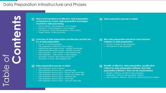 Table_Of_Contents_Data_Preparation_Infrastructure_And_Phases_Sample_PDF_Slide_1.jpg