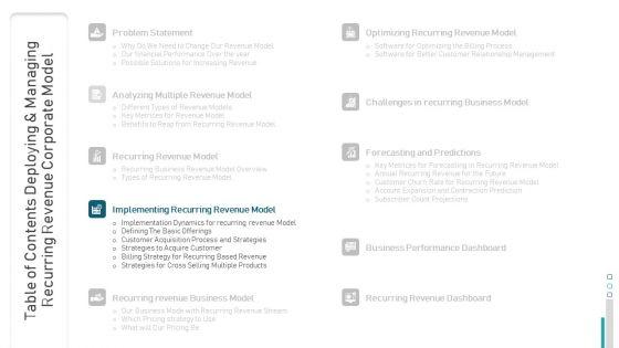 Table_Of_Contents_Deploying_And_Managing_Recurring_Revenue_Corporate_Model_Template_PDF_Slide_1.jpg