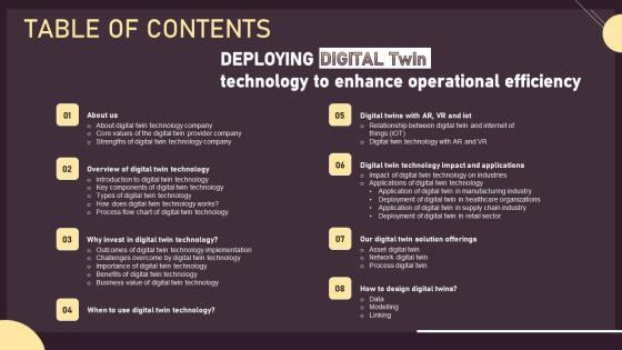 Table Of Contents Deploying Digital Twin Technology To Enhance Operational Efficiency Ppt PowerPoint Presentation File Files PDF Table Of Contents Deploying Digital Twin Technology To Enhance Operational Efficiency Ppt PowerPoint Presentation File Files PDF