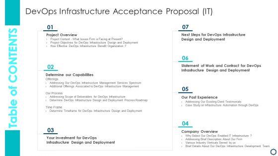 Table_Of_Contents_Devops_Infrastructure_Acceptance_Proposal_It_Structure_PDF_Slide_1.jpg