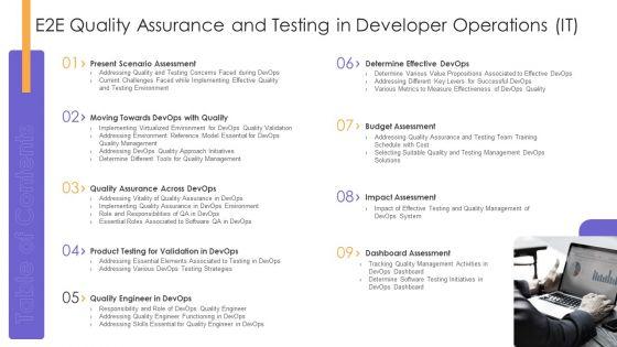 Table_Of_Contents_E2E_Quality_Assurance_And_Testing_In_Developer_Operations_IT_Inspiration_PDF_Professional_PDF_Slide_1.jpg