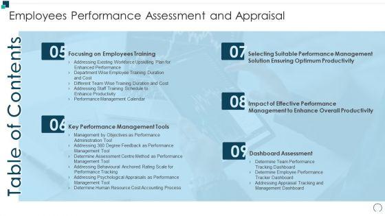 Table_Of_Contents_Employees_Performance_Assessment_And_Appraisal_Professional_PDF_Slide_2.jpg