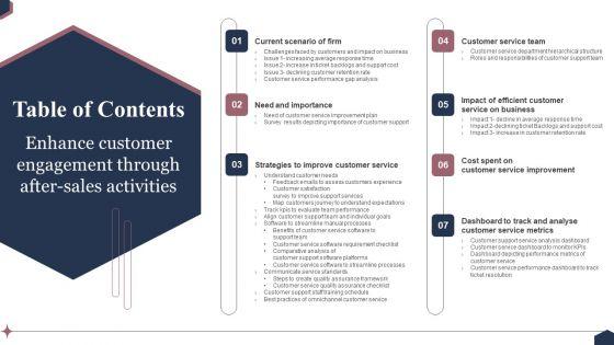 Table Of Contents Enhance Customer Engagement Through After Sales Activities Guidelines PDF Table Of Contents Enhance Customer Engagement Through After Sales Activities Guidelines PDF