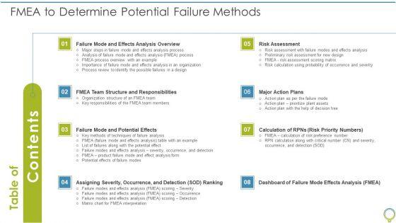 Table_Of_Contents_FMEA_To_Determine_Potential_Failure_Methods_Sample_PDF_Slide_1.jpg