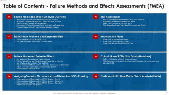 Table_Of_Contents_Failure_Methods_And_Effects_Assessments_FMEA_Ideas_PDF_Slide_1.jpg