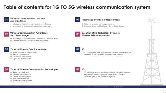 Table_Of_Contents_For_1G_To_5G_Wireless_Communication_System_Topics_PDF_Slide_1.jpg