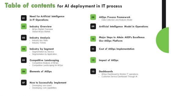 Table_Of_Contents_For_AI_Deployment_In_IT_Process_Portrait_PDF_Slide_1.jpg