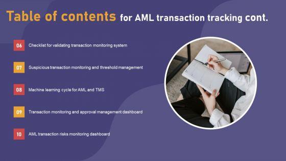 Table_Of_Contents_For_AML_Transaction_Tracking_Summary_PDF_Slide_2.jpg