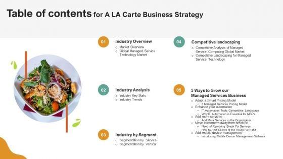 Table_Of_Contents_For_A_LA_Carte_Business_Strategy_Information_PDF_Slide_1.jpg
