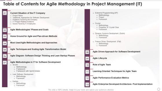 Table_Of_Contents_For_Agile_Methodology_In_Project_Management_IT_Rules_PDF_Slide_1.jpg