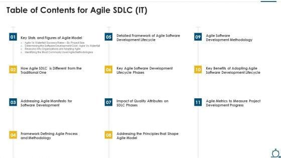 Table_Of_Contents_For_Agile_SDLC_IT_Formats_PDF_Slide_1.jpg