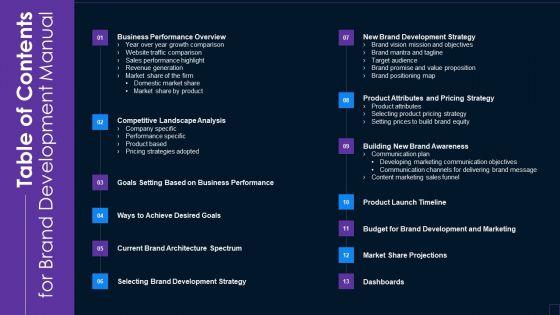 Table_Of_Contents_For_Brand_Development_Manual_Infographics_PDF_Slide_1.jpg