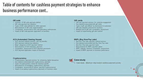 Table_Of_Contents_For_Cashless_Payment_Strategies_To_Enhance_Business_Performance_Slides_PDF_Slide_2.jpg