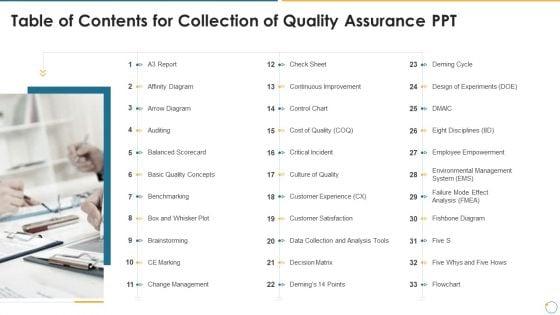 Table_Of_Contents_For_Collection_Of_Quality_Assurance_PPT_Auditing_Introduction_PDF_Slide_1.jpg