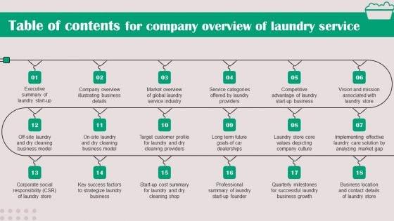 Table_Of_Contents_For_Company_Overview_Of_Laundry_Service_Rules_PDF_Slide_1.jpg