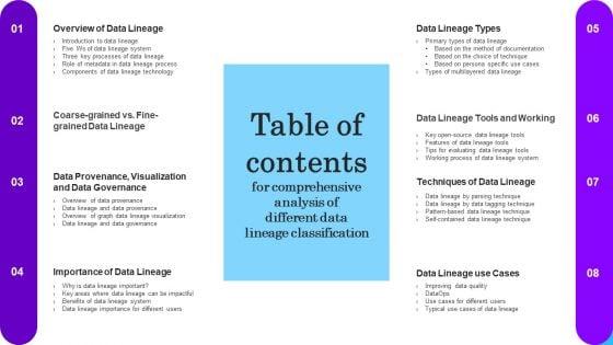 Table_Of_Contents_For_Comprehensive_Analysis_Of_Different_Data_Lineage_Classification_Elements_PDF_Slide_1.jpg