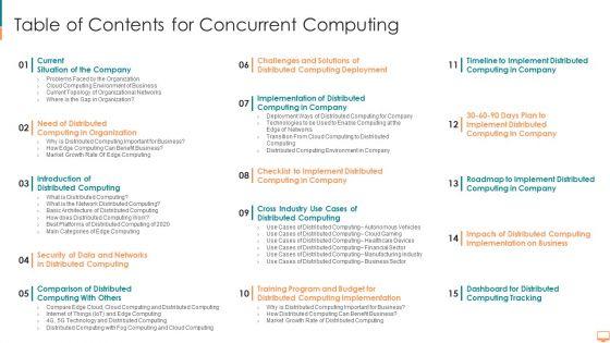 Table_Of_Contents_For_Concurrent_Computing_Ppt_Inspiration_Demonstration_PDF_Slide_1.jpg