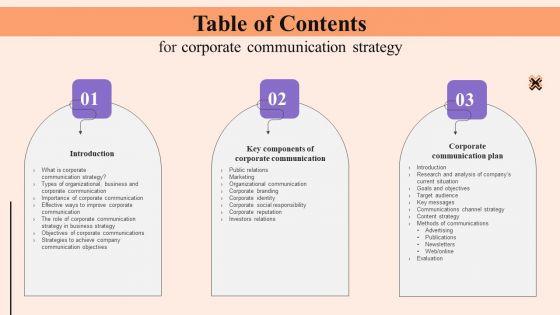 Table_Of_Contents_For_Corporate_Communication_Strategy_Graphics_PDF_Slide_1.jpg
