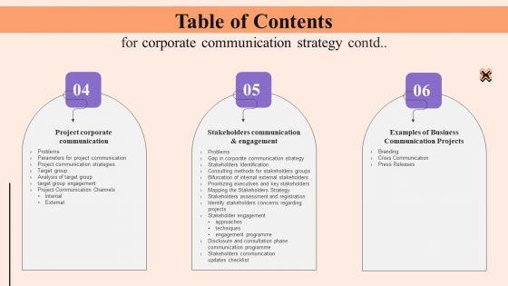 Table_Of_Contents_For_Corporate_Communication_Strategy_Graphics_PDF_Slide_2.jpg