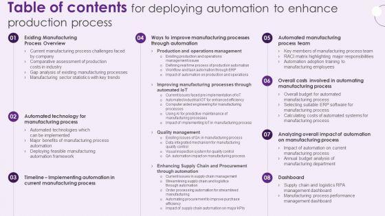 Table_Of_Contents_For_Deploying_Automation_To_Enhance_Production_Process_Infographics_PDF_Slide_1.jpg