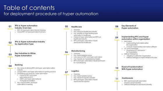 Table_Of_Contents_For_Deployment_Procedure_Of_Hyper_Automation_Introduction_PDF_Slide_1.jpg