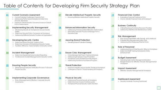 Table_Of_Contents_For_Developing_Firm_Security_Strategy_Plan_Information_PDF_Slide_1.jpg